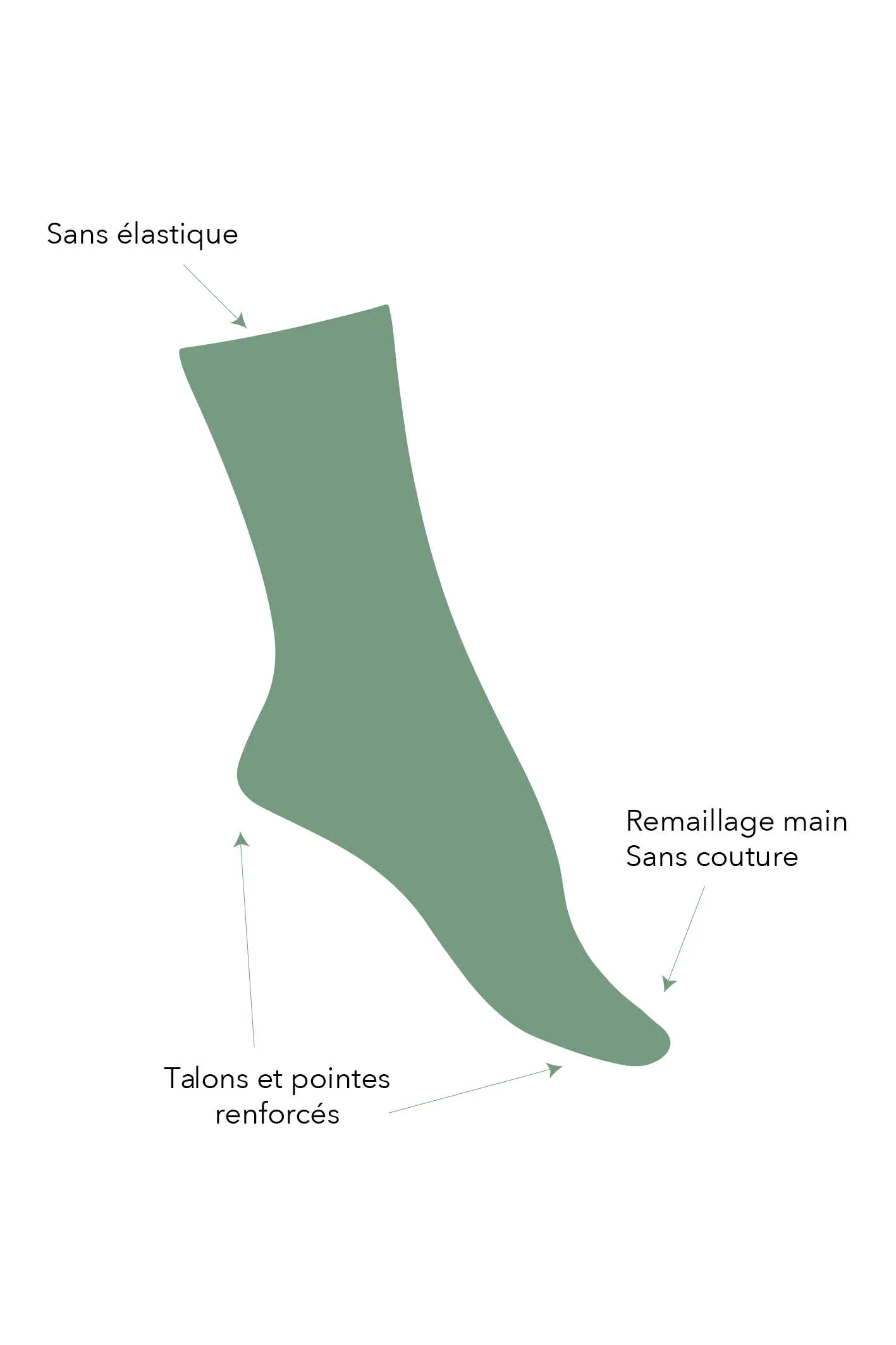 Chaussettes sans couture laine mérinos et soie santé 